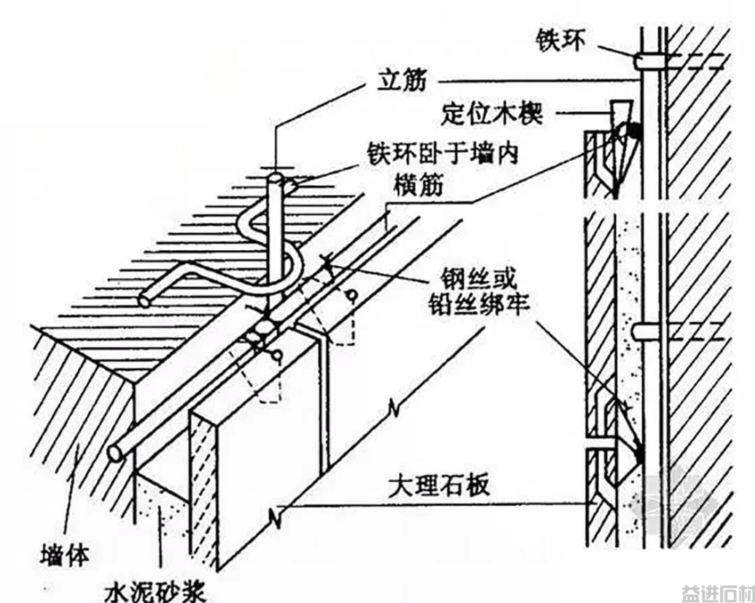 最新石材安装工艺，轻松搞定95%的超薄墙体！(图5)