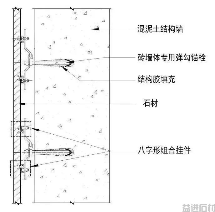 最新石材安装工艺，轻松搞定95%的超薄墙体！(图17)