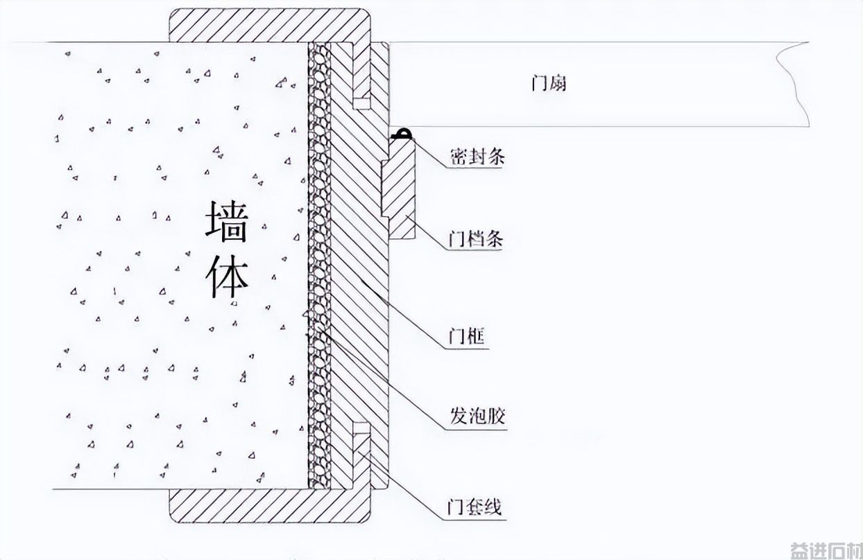 石材门套线到底有必要做吗?它的作用是什么呢(图2) 石材门套线到底有必要做吗?它的作用是什么呢