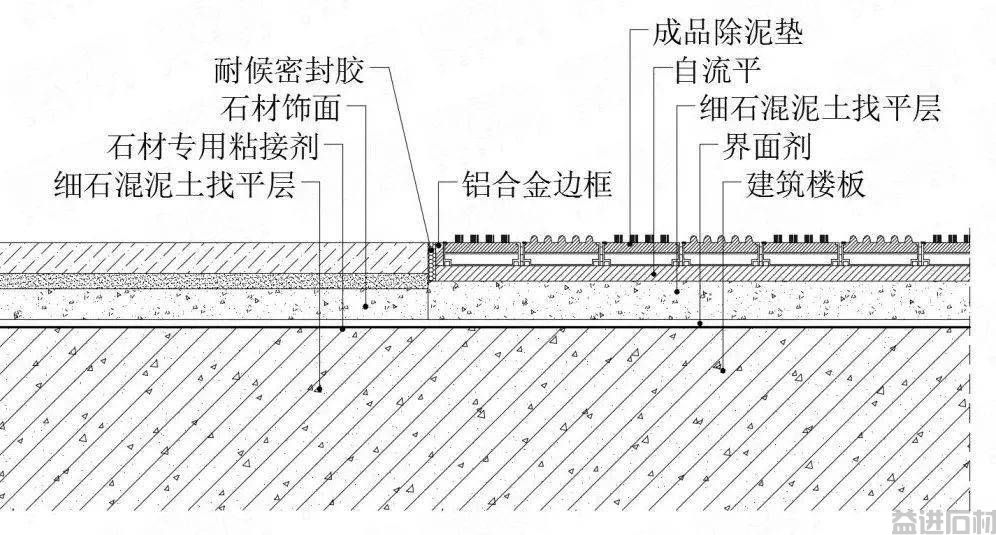 石材,该如何收口?(图34) 石材,该如何收口?(图34)