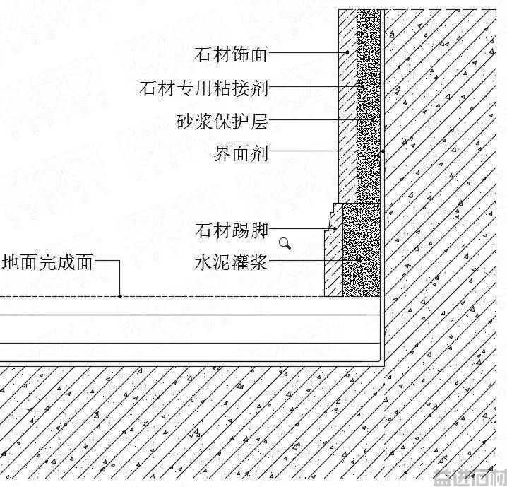 石材,该如何收口?(图38) 石材,该如何收口?(图38)