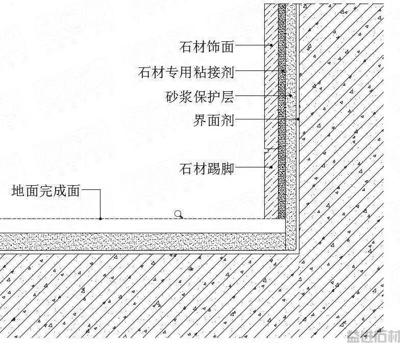 石材,该如何收口?(图40) 石材,该如何收口?(图40)
