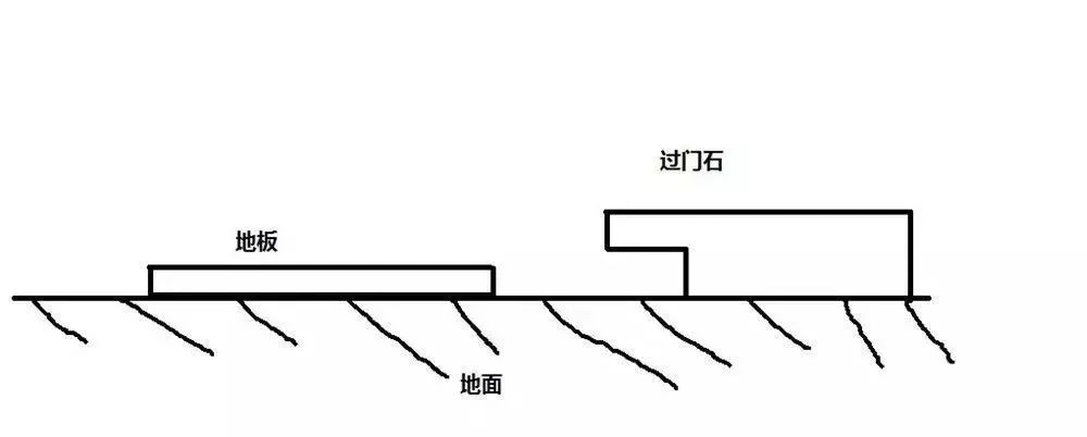 家装中最适合用大理石的地方,你用上了吗?(图3) 家装中最适合用大理石的地方,你用上了吗?