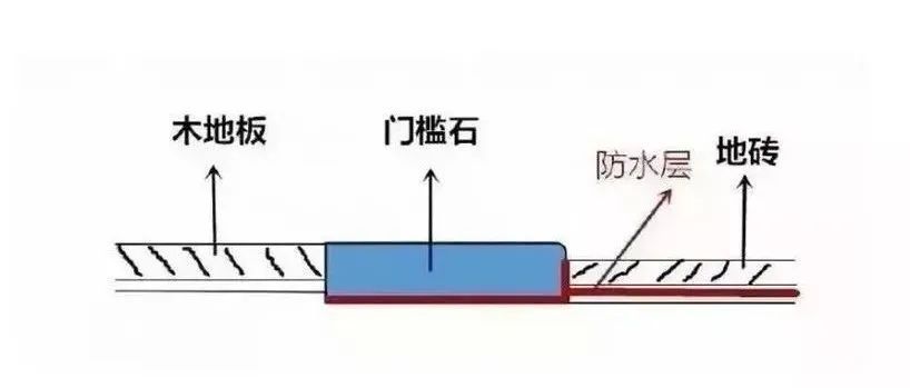 家装中最适合用大理石的地方,你用上了吗?(图5) 家装中最适合用大理石的地方,你用上了吗?