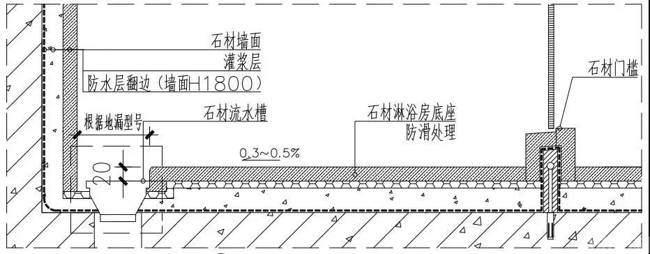 卫浴空间石材超薄墙体工艺 | 施工细节和防水处理(图10) 卫浴空间石材超薄墙体工艺 | 施工细节和防水处理(图10)