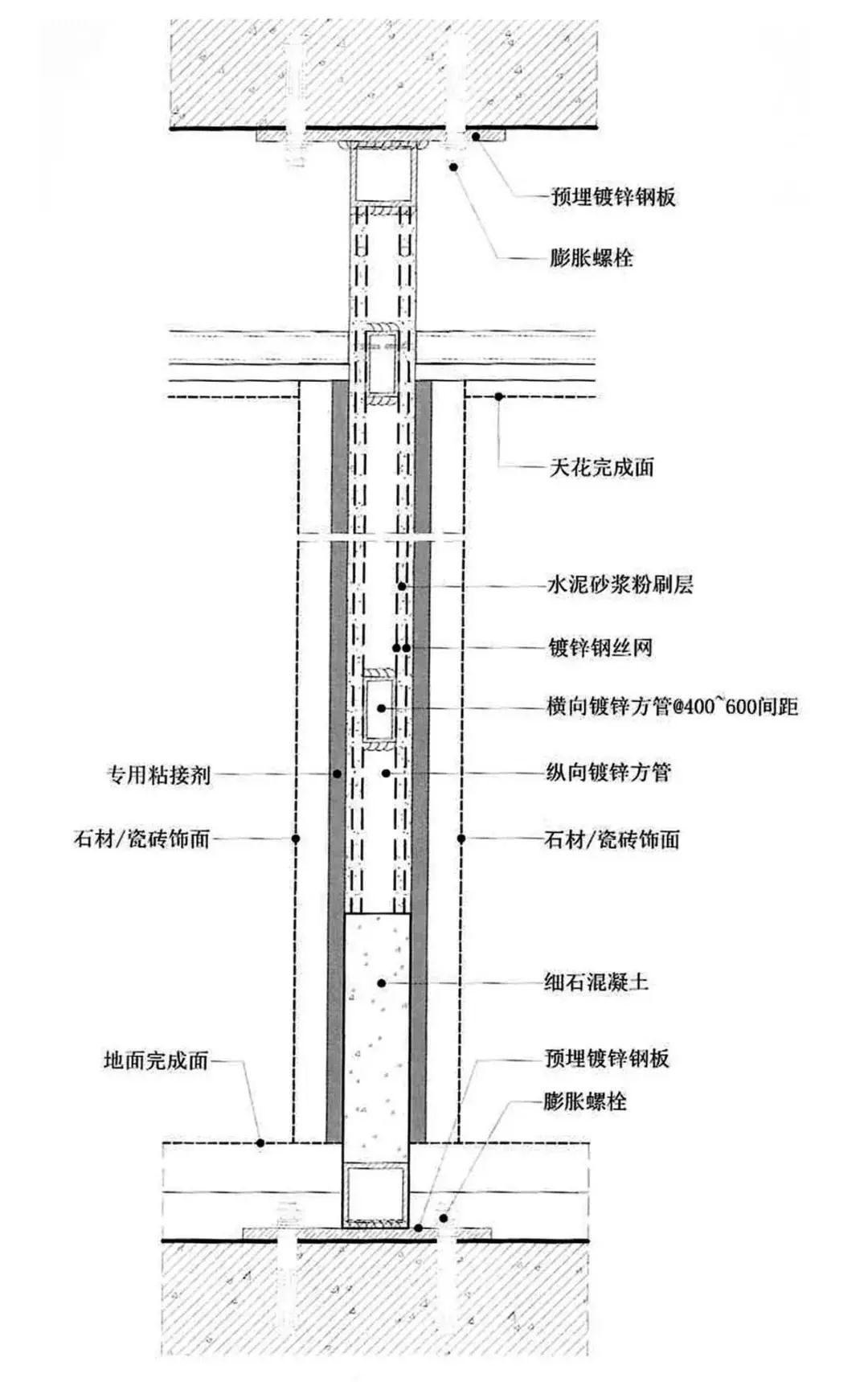 卫浴空间石材超薄墙体工艺 | 施工细节和防水处理(图15) 卫浴空间石材超薄墙体工艺 | 施工细节和防水处理(图15)