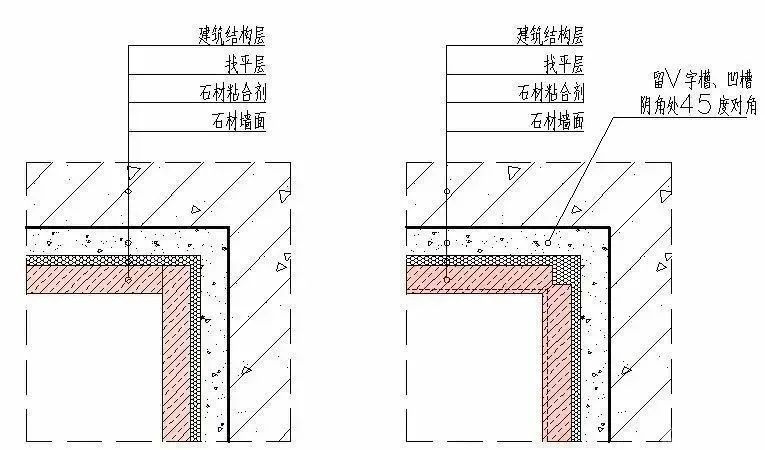 饰面石材设计要求 | 墙面石材细节构造示意图汇总(图7) 饰面石材设计要求 | 墙面石材细节构造示意图汇总(图7)