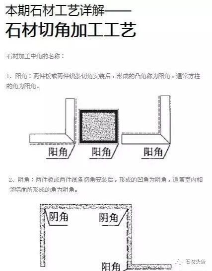 微信图片_20231031090755.jpg 石材切角加工工艺详解(图1)