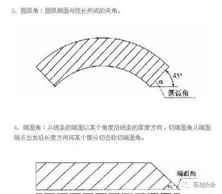 微信图片_20231031090759.jpg 石材切角加工工艺详解(图2)
