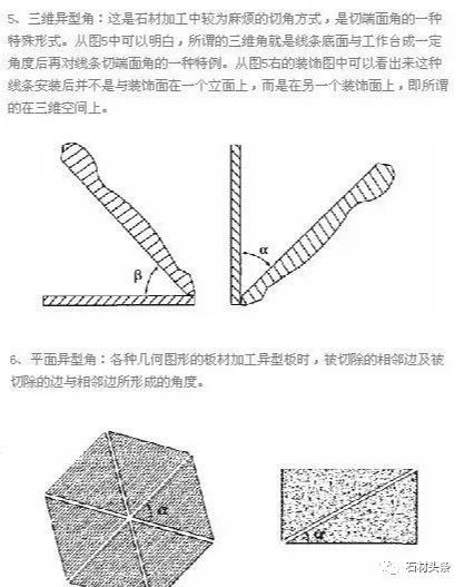 微信图片_20231031090801.jpg 石材切角加工工艺详解(图3)