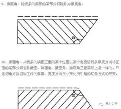 微信图片_20231031090806.jpg 石材切角加工工艺详解(图5)