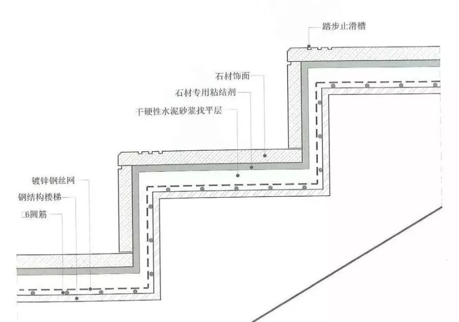 大理石悬浮楼梯的施工工艺